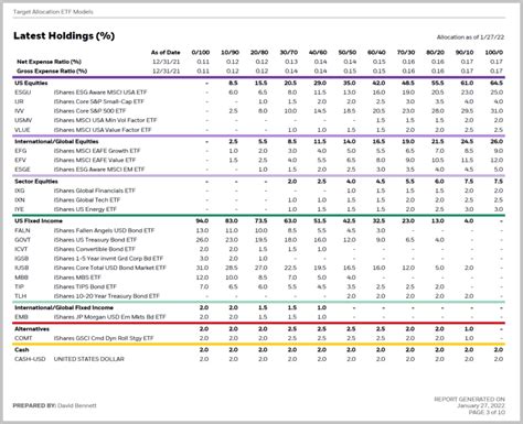 blackrock 60 40 etf portfolio.